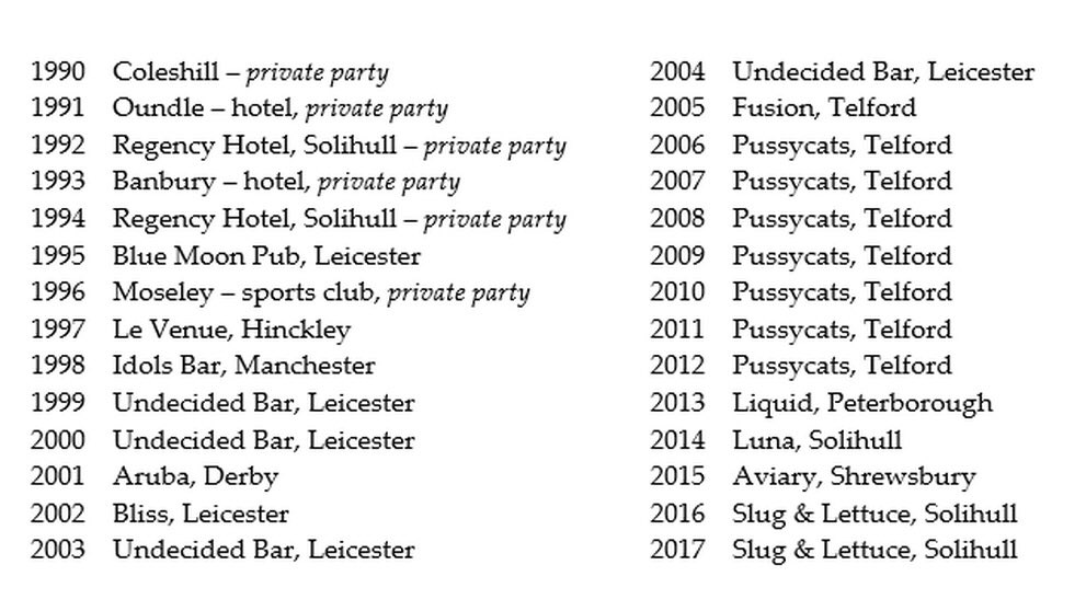 djgeoffpeters's tweet photo. Only a very sad DJ would keep a list of where heโs worked on New Yearโs Eve. Especially if there were 28 to remember! #StartedVeryYoung ๐ง๐ https://t.co/FUW3DRPWIY