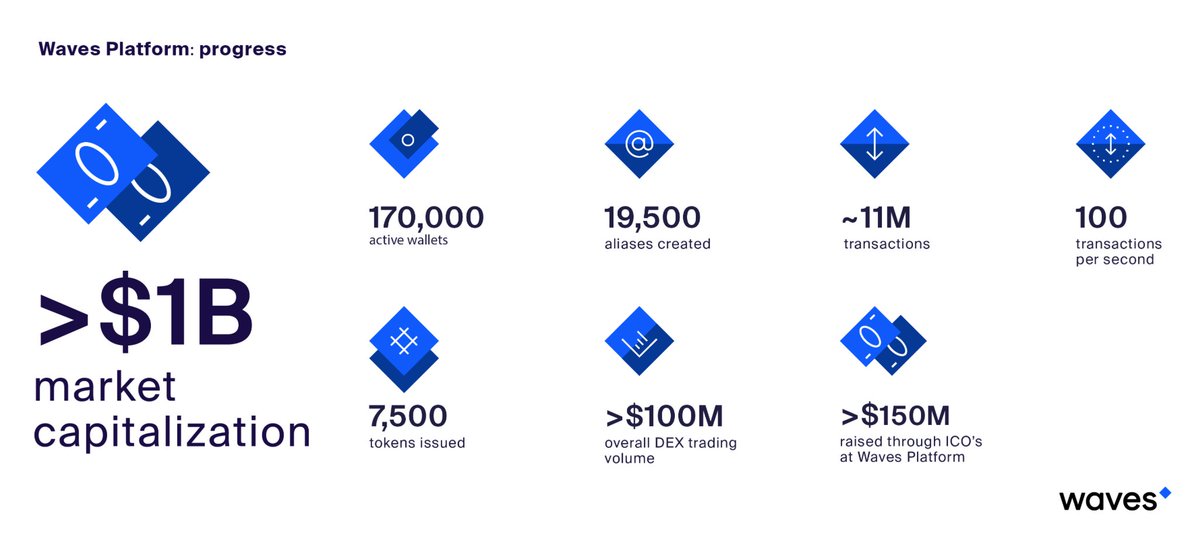 Waves 🌊 tweet media