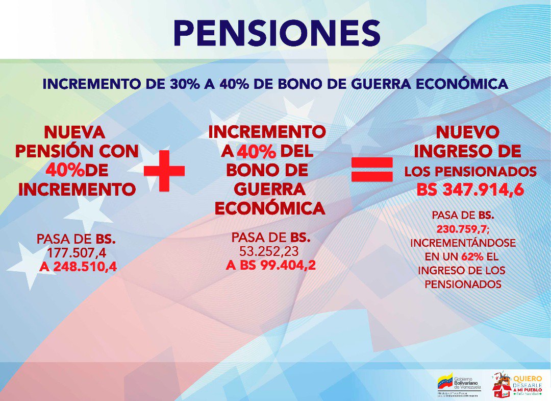 jaarreaza's tweet photo. Presidente @NicolasMaduro Anuncia incremento del salario en un 40% el cual pasa de 177.507 Bsf a 248.510 Bsf, el cesta ticket aumenta 30 UT y será calculado con base a 61 UT pasa de 279.000 Bsf a 549.000 Bsf, el Salario Integral se ubicará en 797.510 Bsf.  #2017VenezuelaGanó https://t.co/fZBVw3QlCs