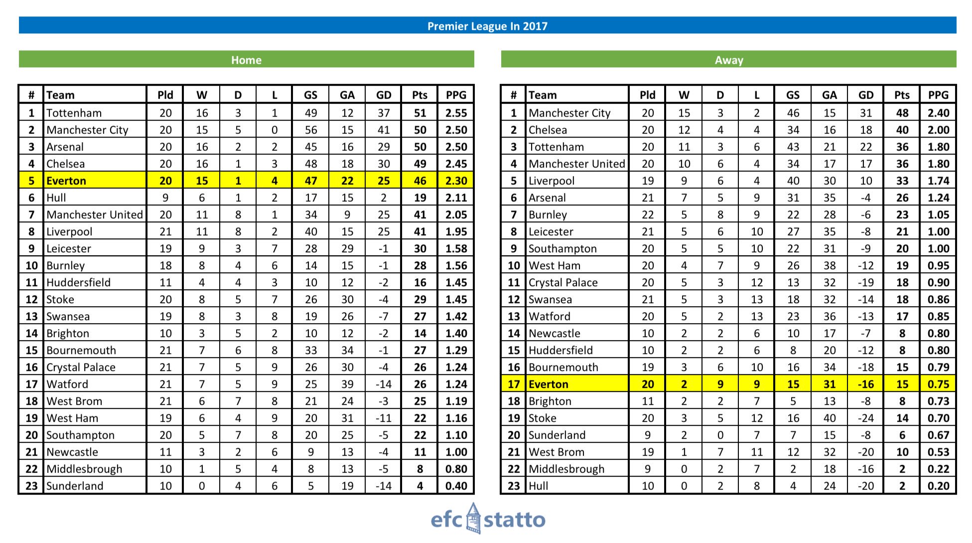 Efc Code Chart