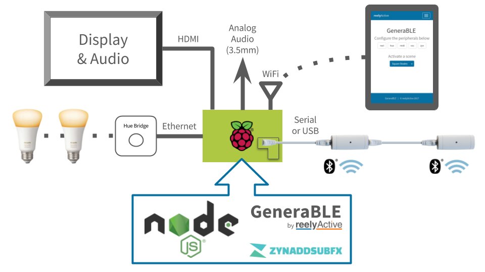 reelyActive's tweet photo. Our #GenerativeArt platform sounds better than ever with the addition of #ZynAddSubFX. Enormous thanks to @lucidbeaming for his #RaspberryPi tutorial which proved invaluable for this integration!
https://t.co/HyiT3NxFrV
#GeneraBLE #PresencesPeripheriques https://t.co/knZ1zKI3JK
