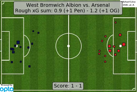 Stats Thread 17/18 DSZas-JWkAMgark