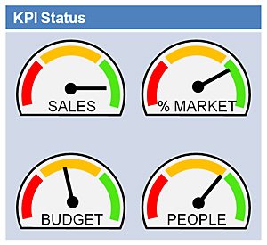 “When performance is measured, performance improves. When performance is measured and reported, the rate of improvement accelerates.” — Thomas S. Monson   

#CustomerTraction #KPI #Traction <a href="/changds/">David Chang</a> @SDVCLawyer <a href="/rkorny/">Rob Kornblum</a> <a href="/GuyKawasaki/">Guy Kawasaki</a> <a href="/geckoboard/">Geckoboard</a> <a href="/klipfolio/">Klipfolio</a> <a href="/daveberkus/">Dave Berkus</a> <a href="/mikecollett/">Mike Collett</a>