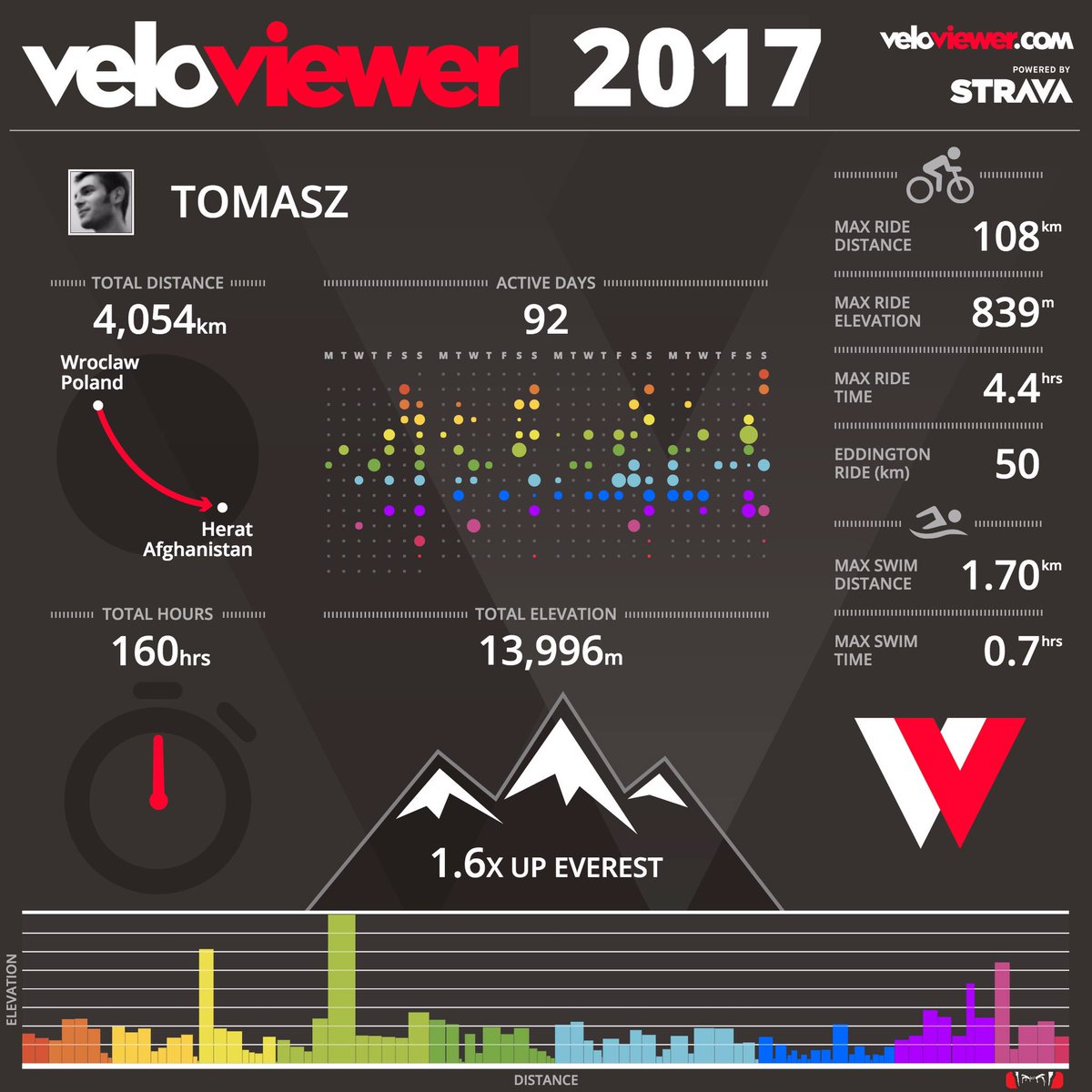 Mamy thanks, Ben! :) #veloviewer
