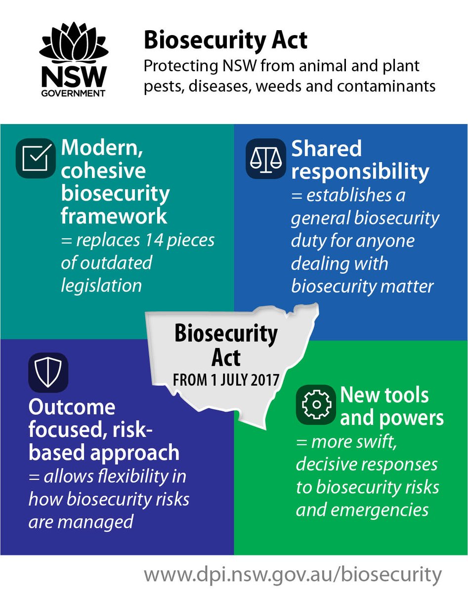 nswagriculture's tweet photo. New Act emphasises that #biosecurity is a shared responsibility between the public, industry and government. https://t.co/BcGmde5CAk https://t.co/7cFYvGkF0X