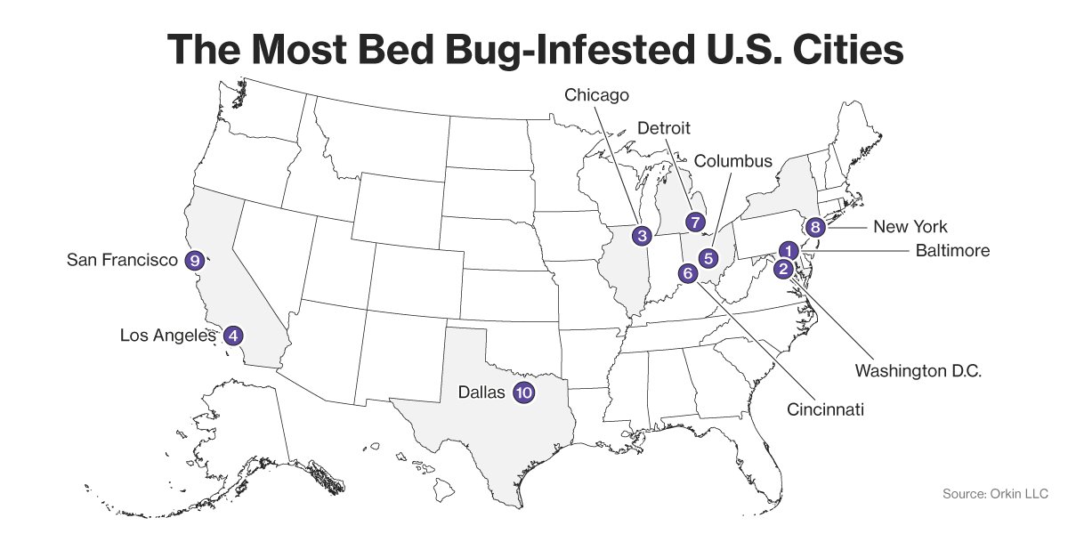 These Are The U S Cities With The Worst Bed Bug Infestations These Are The U S Cities With The Worst Bed Bug Infestations
