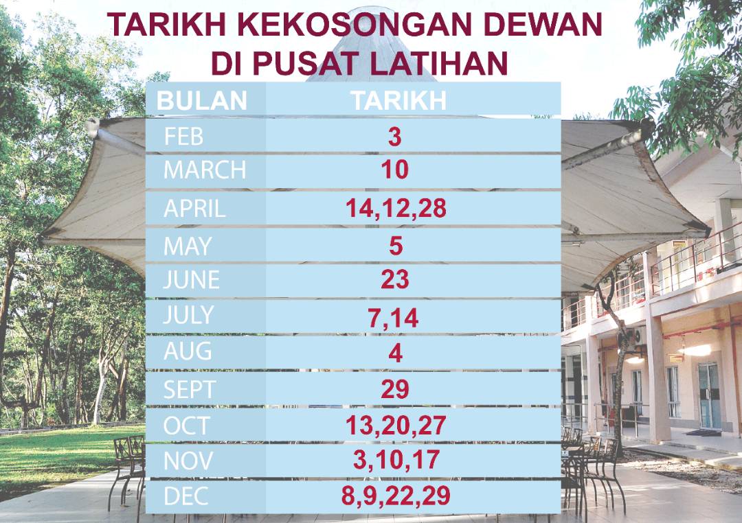 PLUTMJB's tweet image. Berikut adalah tarikh kekosongan ruang di Pusat Latihan UTM Johor bagi tahun 2018 untuk majlis perkhawinan , majlis keramaian , bengkel , kursus dan seminar. Terbuka kepada pihak UTM dan pihak luar . Untuk sebarang maklumat , sila hubungi En Suhaimi 013-7734718
@twt_rezeki