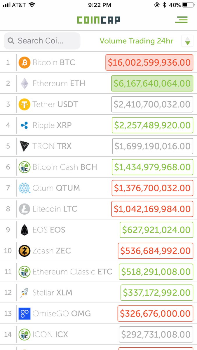 WLFOFMYST's tweet photo. $TRX ๐จ1.7 BILLION AND JUST GETTING STARTED TONIGHT๐จ
#UNLOCKTHEINTERNET
$BTC $ETH $BCH $XRP $LTC $MIOTA $DASH $ADA $XEM $BTG $XMR $XLM $NEO $ETC $QTUM $WAVES $LSK $TRX $OMG $STRAT $BTS $HSR $ARDR $MONA $SALT $FUEL https://t.co/KuiGnfhJ2q