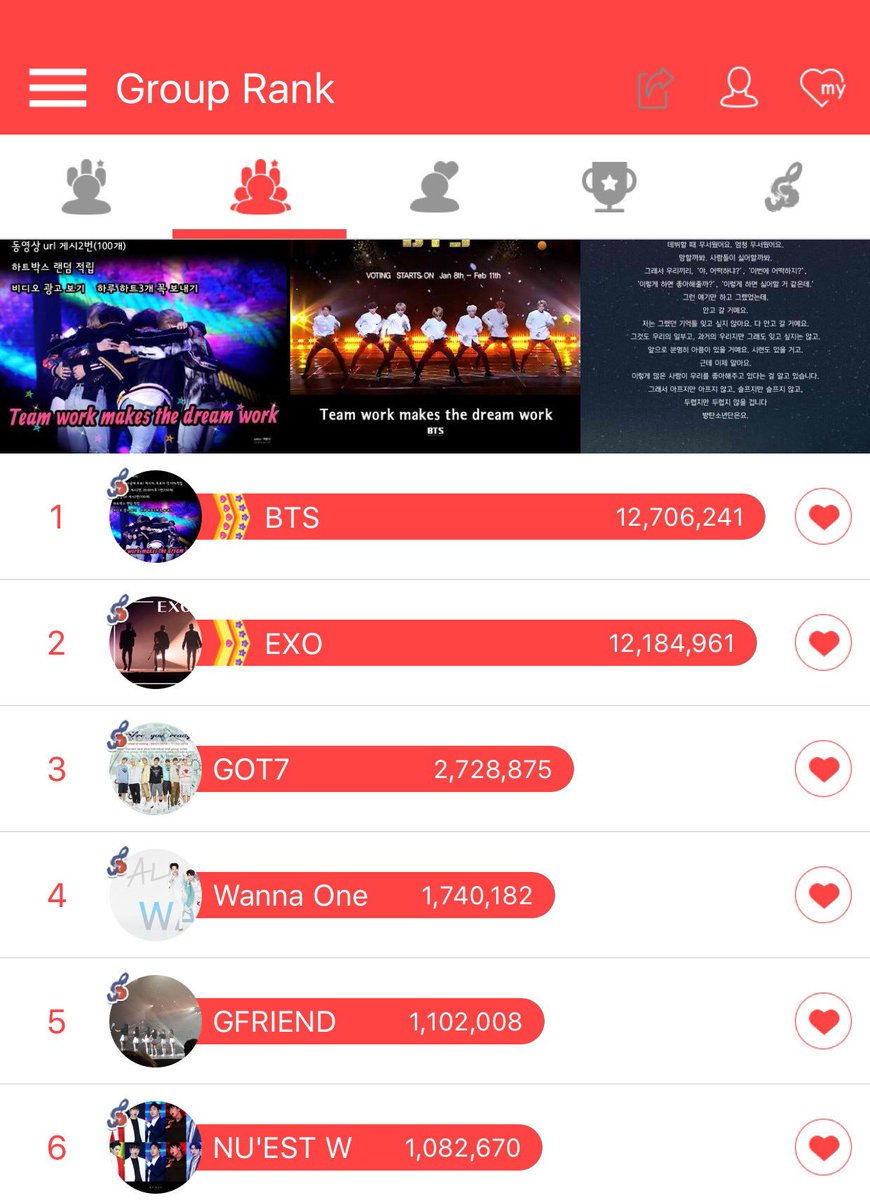 How To Vote On Gaon Chart