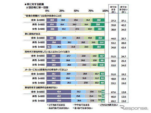 ソニー損害保険