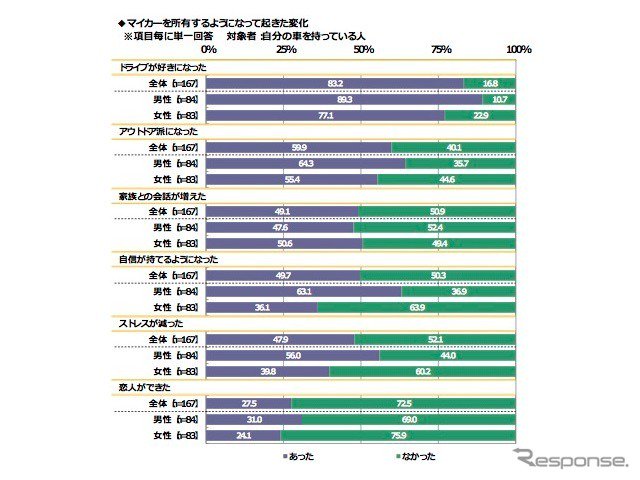 ソニー損害保険