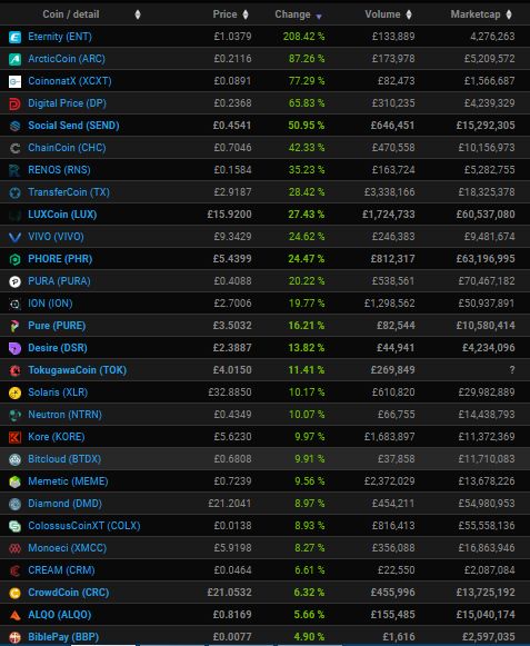 masternodes.online tweet media