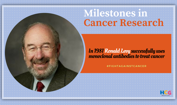 HCG_Expert's tweet photo. How a discovery is helping improve #cancer diagnosis?? 

In 1981 Ronald Levy successfully uses monoclonal antibodies to treat cancer.

#FightAgainstCancer  #CancerCare
Image Source: https://t.co/u6JZjuMaSp https://t.co/OLkusCEGpg