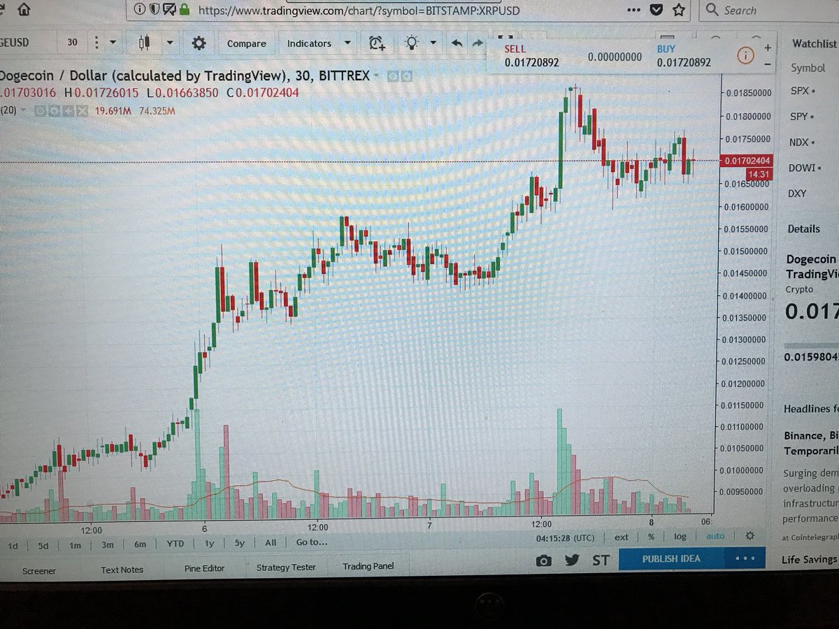 CryptoDoctorz's tweet photo. DOGE to me is looking really good @dogecoin #cryptodoctorz https://t.co/wGwPyj8PvO https://t.co/p1rPQPRaG1