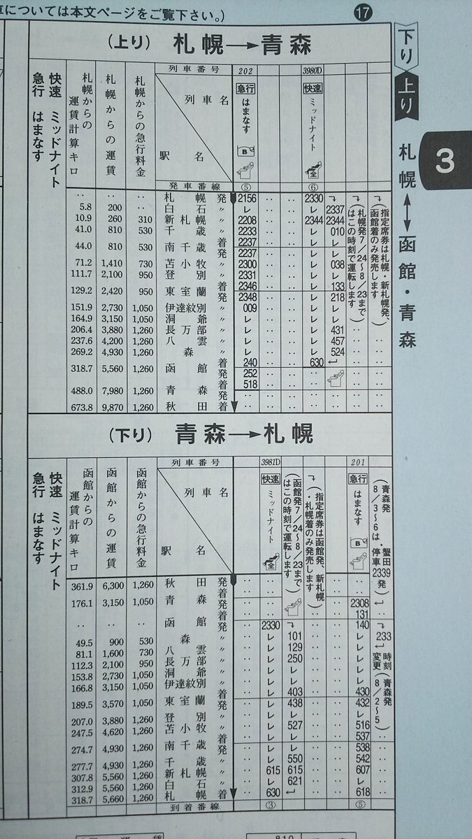 T Okhotsk على تويتر 今日は成人の日なので 年前の時刻表を ｊｒ北海道エージェンシー発行の北海道ダイヤ時刻表1998年 平成10年 6月号より 夜行列車や寝台特急が数多く運行していました 道内夜行では 特急おおぞら13 14号 特急オホーツク9 10号 急行利尻が