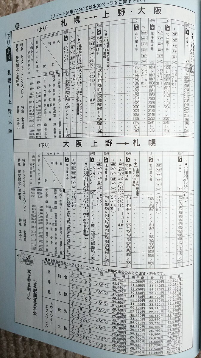 T Okhotsk على تويتر 今日は成人の日なので 年前の時刻表を ｊｒ北海道エージェンシー発行の北海道ダイヤ時刻表1998年 平成10年 6月号より 夜行列車や寝台特急が数多く運行していました 道内夜行では 特急おおぞら13 14号 特急オホーツク9 10号 急行利尻が