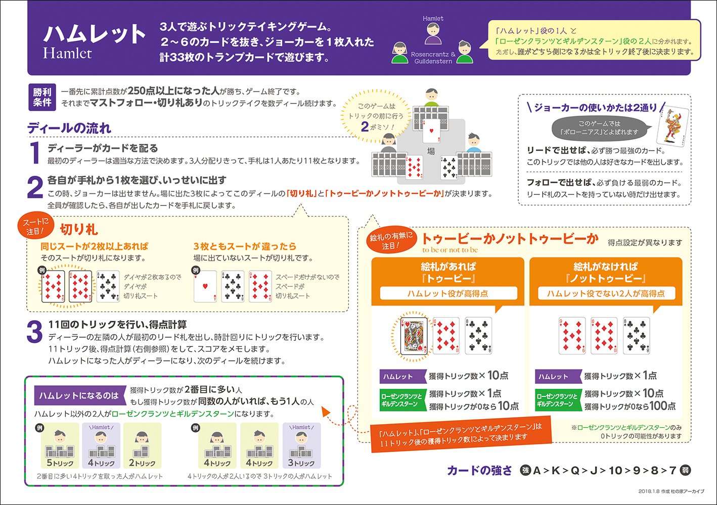 別府さい Sai Beppu トランプで遊べる3人用トリックテイク ハムレット が面白かったのでルール図をa4にまとめました 遊んでください 杜の家アーカイブ ハムレット T Co Xqasptemqg T Co Gdlhbh5hoy Twitter