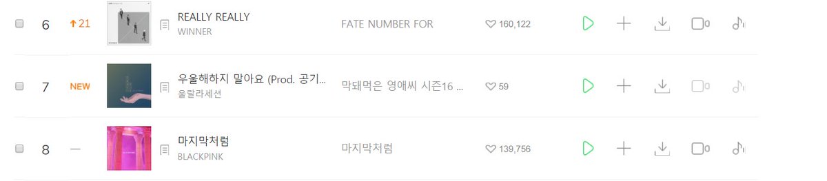 Avipkpoper's tweet photo. [#MelOn Rising Chart]: 01/08/2018 2:00 PM KST:
6. #WINNER #위너 - Really Really (+21)
8. #BLACKPINK #블랙핑크 - 마지막처럼 (As If It's Your Last) (-)
#KPOP https://t.co/w22NAk3ccz