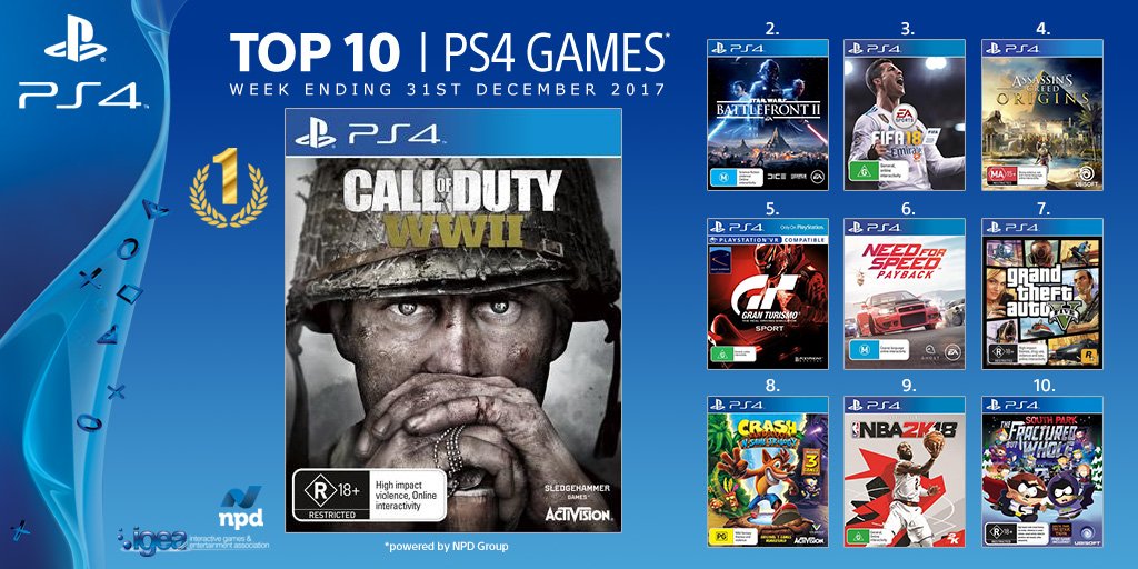 best selling ps4 game 2018