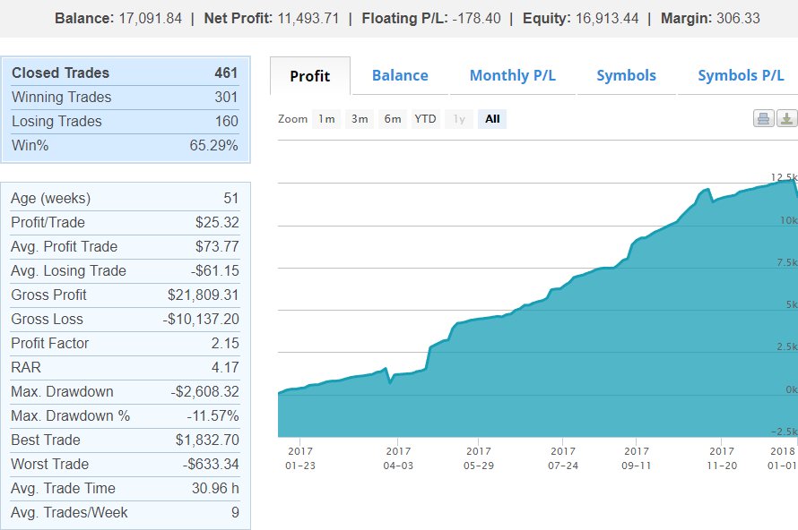 Mirrortrader Hashtag On Twitter - 