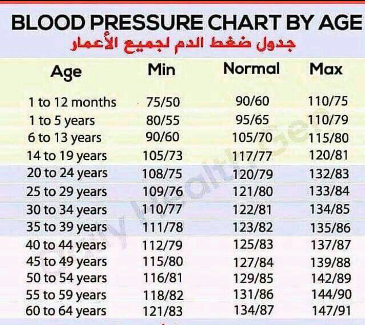 127 89 Blood Pressure Chart