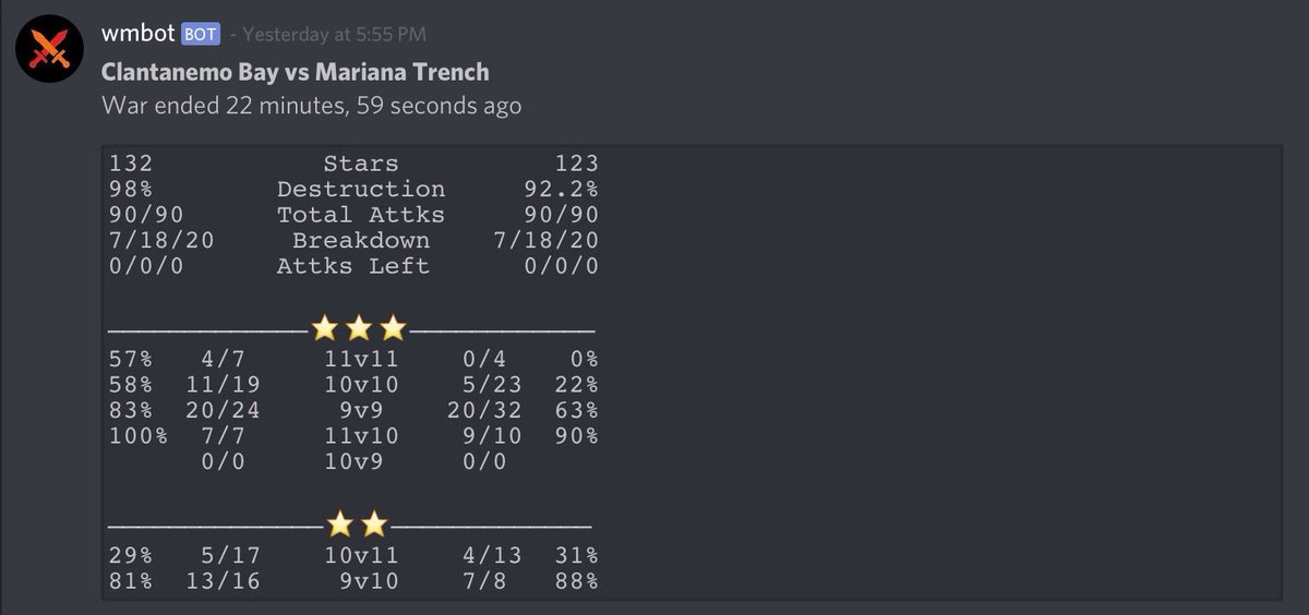 One of the best performances The Bay has ever put up! GG <a href="/marianatrenchww/">Mariana Trench</a>