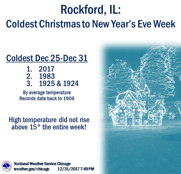 Nws Chicago On Twitter Rockford Il Having Trouble Taking The In Fact This Past Holiday Week Of Dec 25 31 Was The Coldest On Record For Rockford Ilwxpic Twitter 235eknlmuq