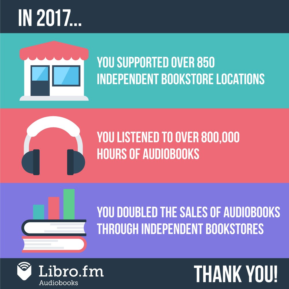 librofm's tweet image. Happy New Year! Thanks to your support, we've accomplished a great deal this year. Here's to 2018! #HappyNewYear #librofm