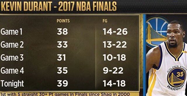 GoIdenState's tweet image. #bestof2017 #unguardable