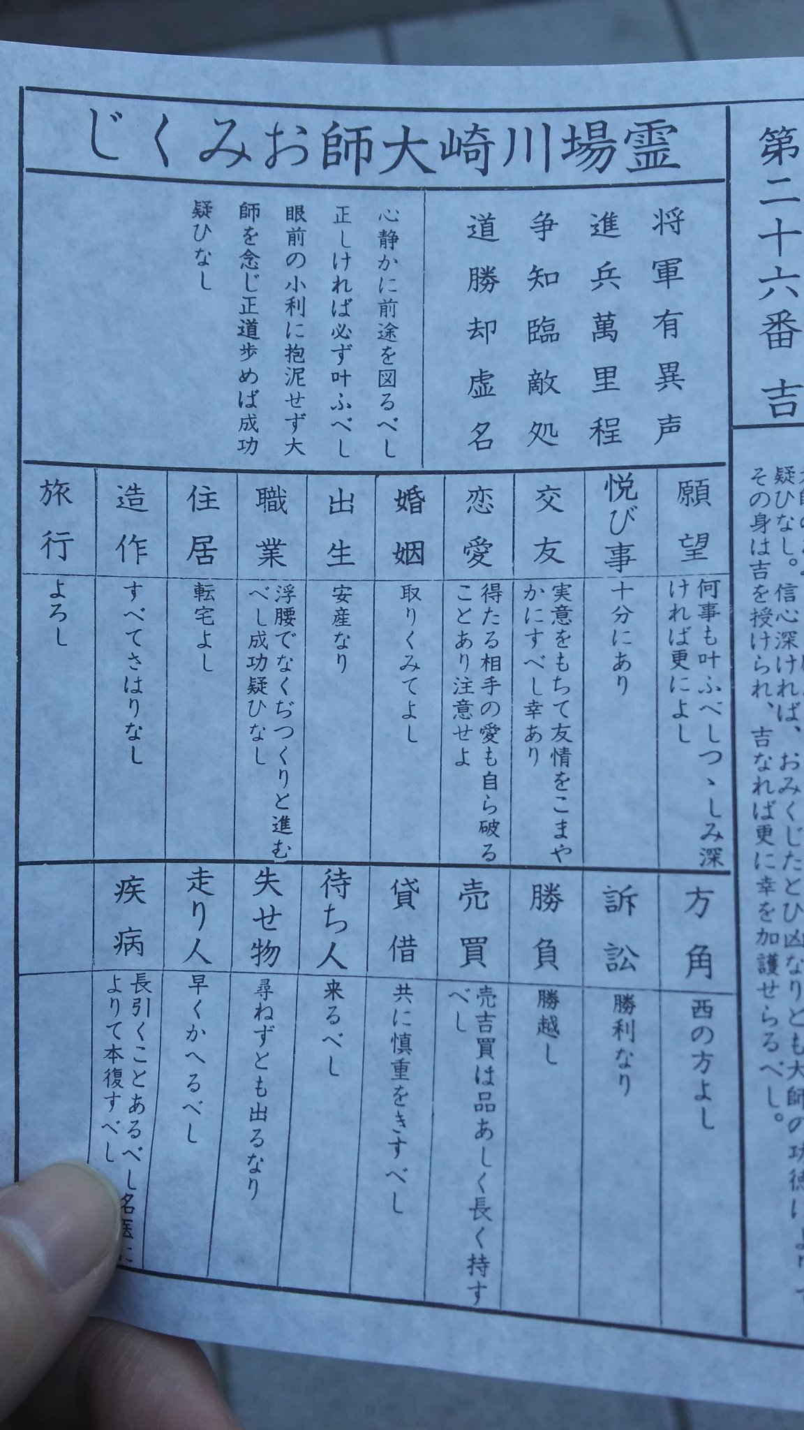 ゆうき おみくじは吉でした 勝負 勝越し 待ち人 来るべし これはいける T Co Tqfkusiiug Twitter