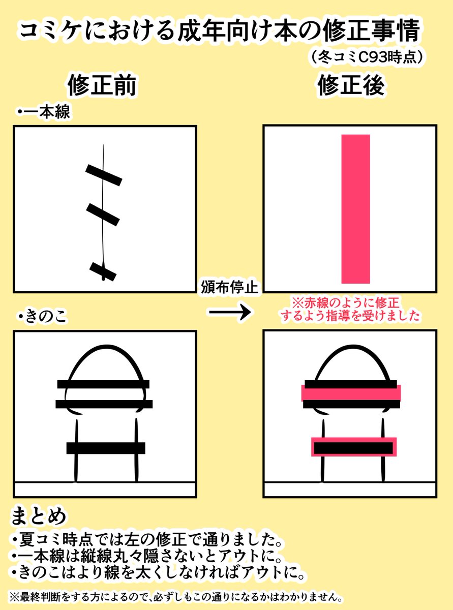 創作 同人誌 イベント 修正情報 注意書き 感想 あとがきまとめ 随時更新 2ページ目 Togetter