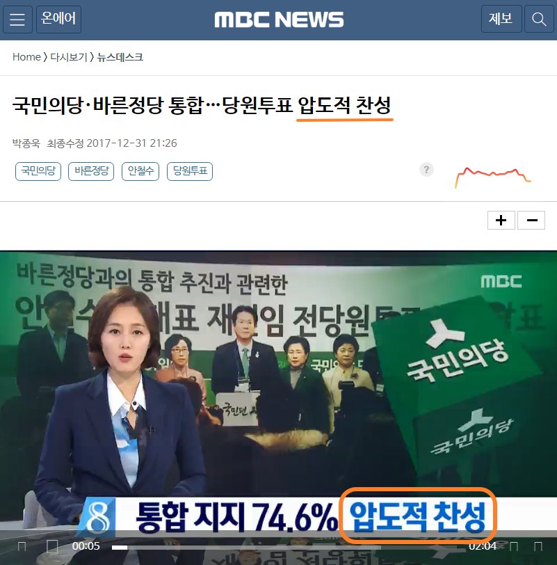 Great_Phd_Math's tweet image. 드골이 독일에 부역한 언론인을 제1의 청산대상으로 잡은 이유가 여기에 있습니다! 100명중 26명이 투표했고,그중17명이 찬성한 것이 언론의 정상화를 주장하며,파업까지 했던 치들이 보기엔 압도적인가 봅니다!