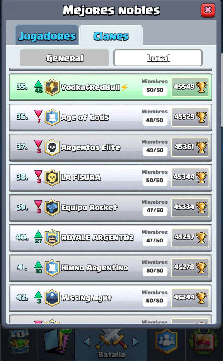 Contentos de cerrar otra temporada dentro del top 50 , Muy agradecido con el STAFF que hace que todo esto sea posible a seguir creciendo que esto recién comienza.