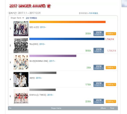 Korean Charts 2017