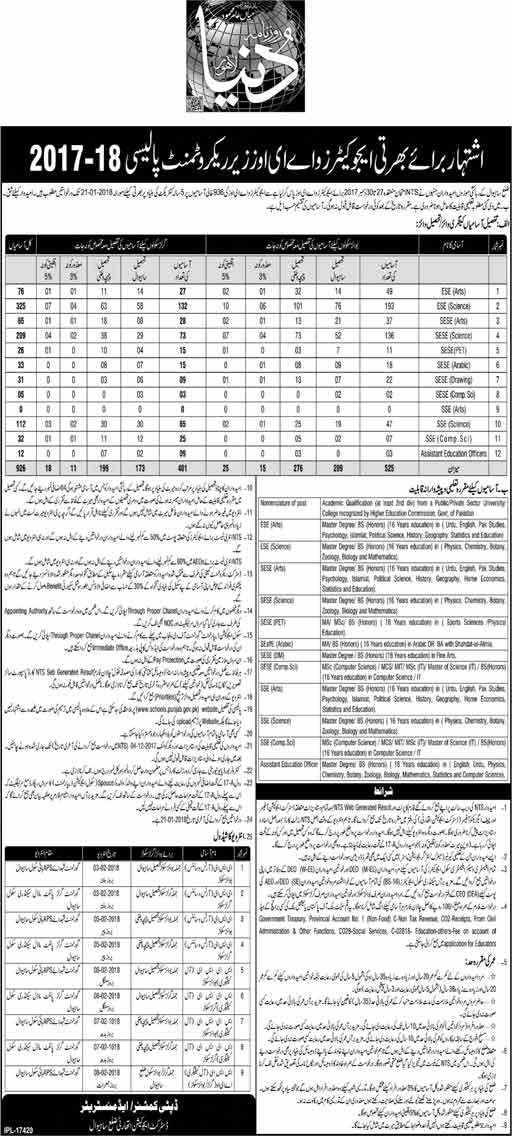 ishfaqVA's tweet photo. Advertisement For 926 Posts Of Educators+AEOs Of Distt.#SAHIWAL Publishes Today … https://t.co/Vpl0Whsd9I https://t.co/DHBUHuWnBo