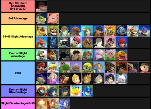 Cloud Matchup Chart