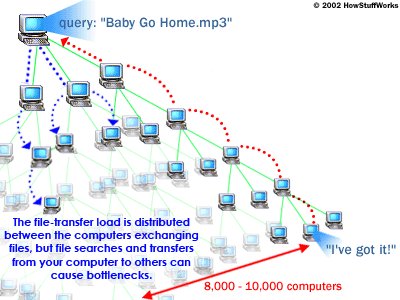 download leakage in nanometer