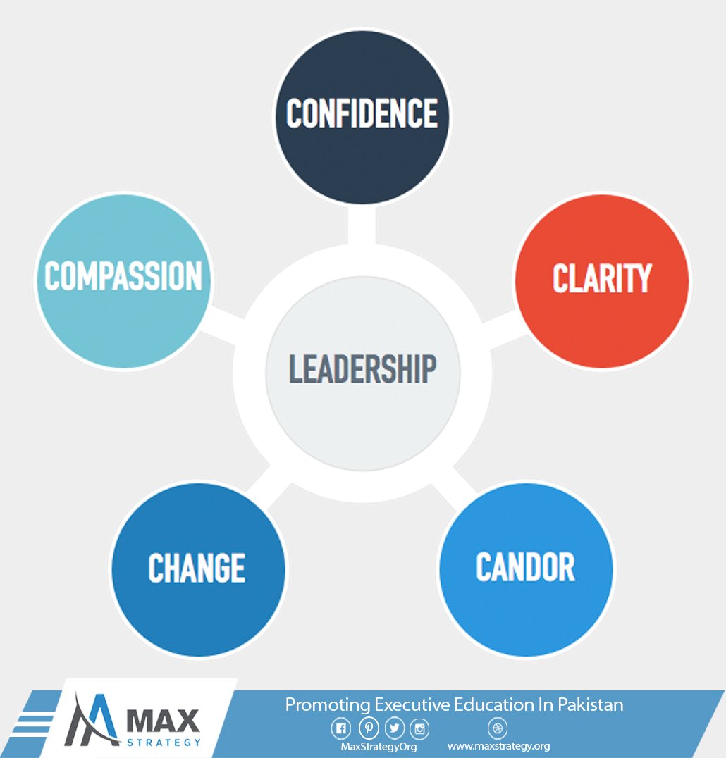 MaxStrategyOrg's tweet photo. Tip of the day
#Leadership #Management #ExecutiveEducation #HRMetrics
#MaxStrategy #BusinessQuotes #LeadershipQuotes #BuildDream #DreamBig #Innovation #Sales #Service #Success https://t.co/rPcuLWNggB
