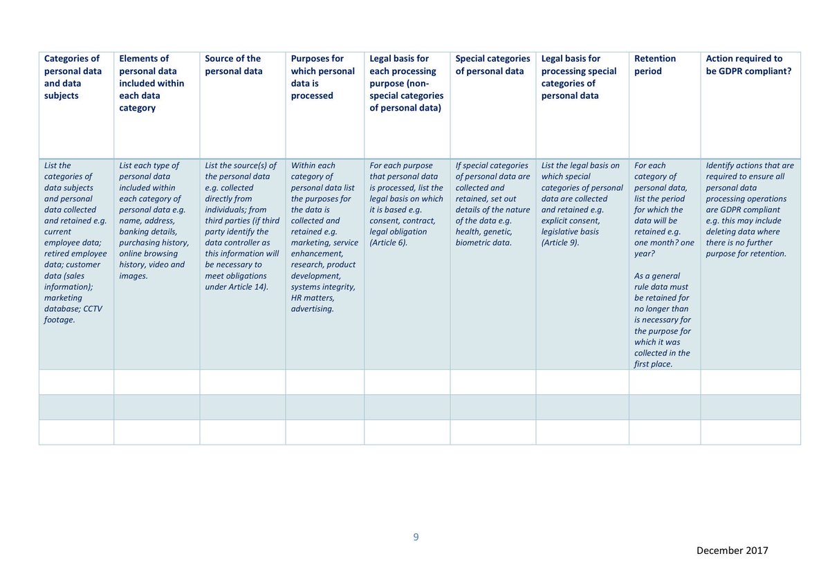 Preparing for the #GDPR and 25 May 2018 is a #NewYearResolution your organisation can’t afford to let slide! <a href="/DPCIreland/">Data Protection Commission Ireland</a>’s GDPR readiness guide and checklist will help you meet the #EU’s new #dataprotection standard - gdprandyou.ie/wp-content/upl…