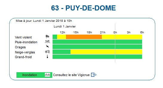 Prefet63's tweet photo. La tempête #Carmen est annoncée dans le Puy-de-Dôme à partir de 13h. Soyez très vigilants et suivez les conseils de comportement de @VigiMeteoFrance https://t.co/G17GGVwPnP https://t.co/r5xhUMjiBU