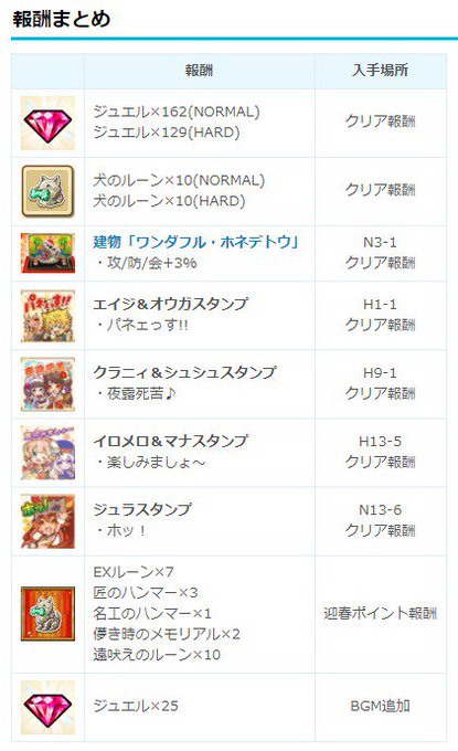 ありしゅさん がハッシュタグ 白猫 をつけたツイート一覧 2 Whotwi グラフィカルtwitter分析 ありしゅさん がハッシュタグ 白猫 をつけたツイート一覧 2 Whotwi グラフィカルtwitter分析