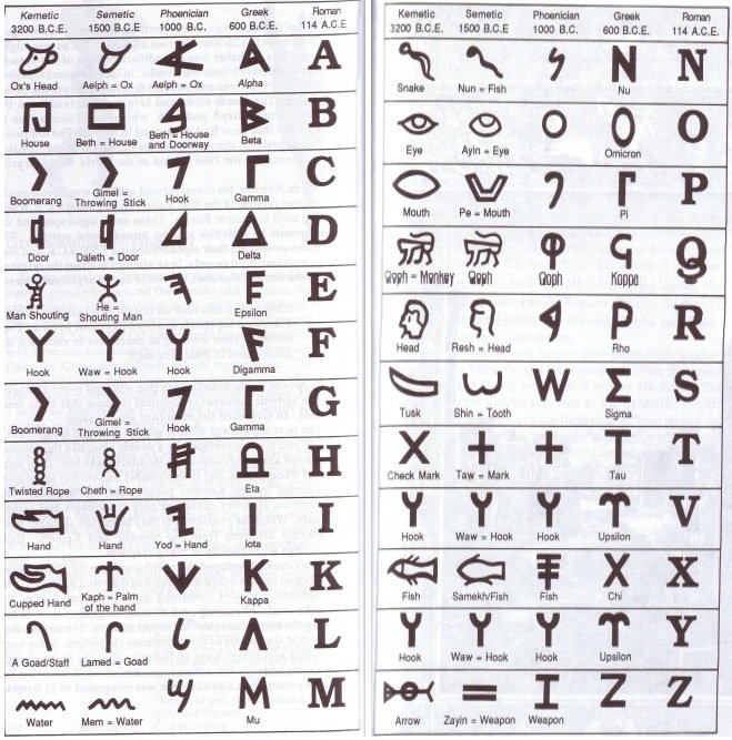 Hebrew Alphabet - Greek Alphabet