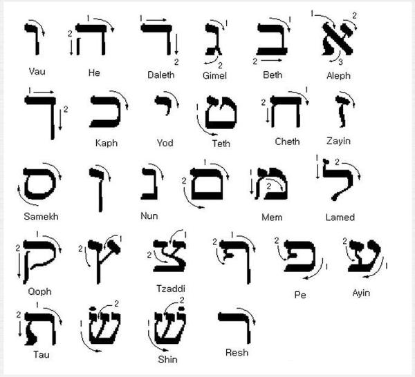 Hebrew Alphabet