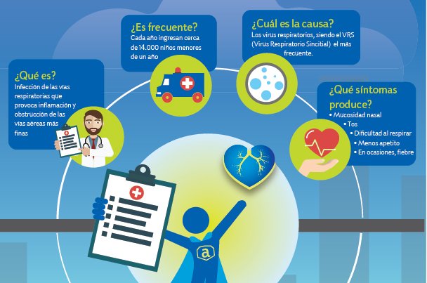 asmainfantil's tweet photo. ¿cuál es la principal causa de la bronquiolitis? https://t.co/irHxSn3ILg https://t.co/evMOGpQXFF
