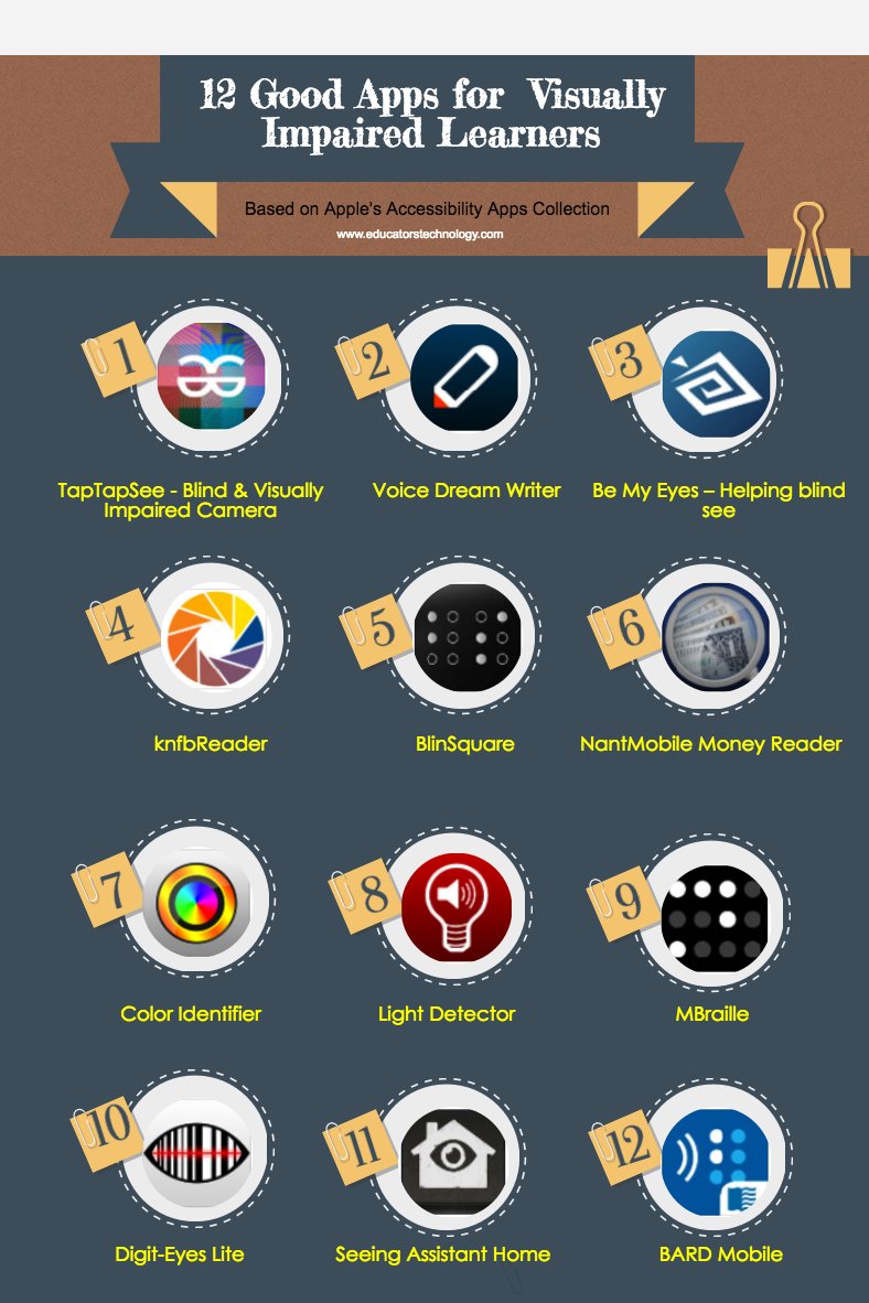 BookCreatorApp's tweet photo. 12 Good iPad Apps for Visually Impaired Students.

https://t.co/a28wivHmN2 by @medkh9 

#ipaded #edtech #a11y https://t.co/DhHO8QLizS