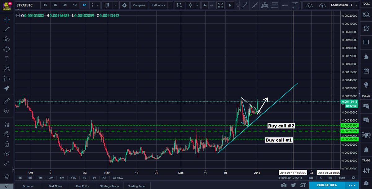 Best long term crypto investments Best long term crypto investments parallel evolution between marsupials and placentals characteristics