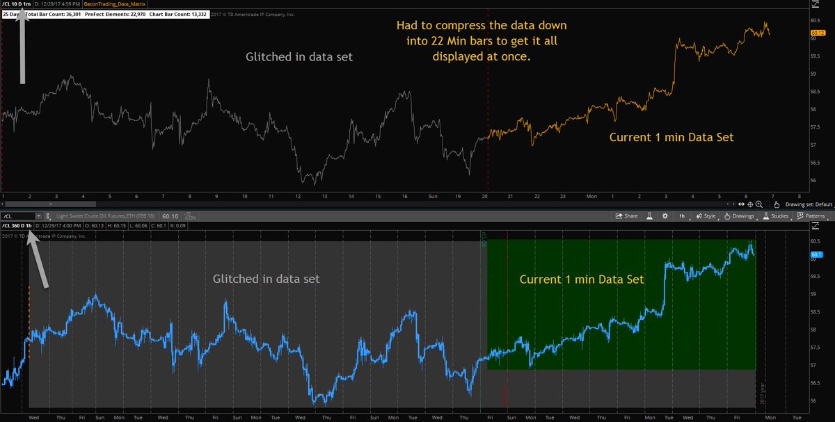 Thinkorswim Compare Charts