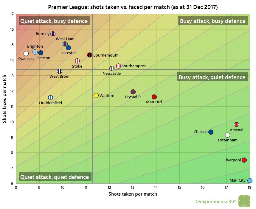 Ben Mayhew On Twitter Following On From The Efl Versions