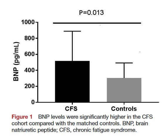 ME/CFS News tweet media