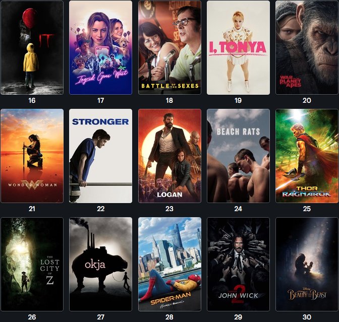 styles_cinema's tweet photo. 🎬 My personal Top 60 films of 2017.

I watched a total of 193 films in 2017 and 86 of those were released in 2017. https://t.co/CPzUUoZqKo